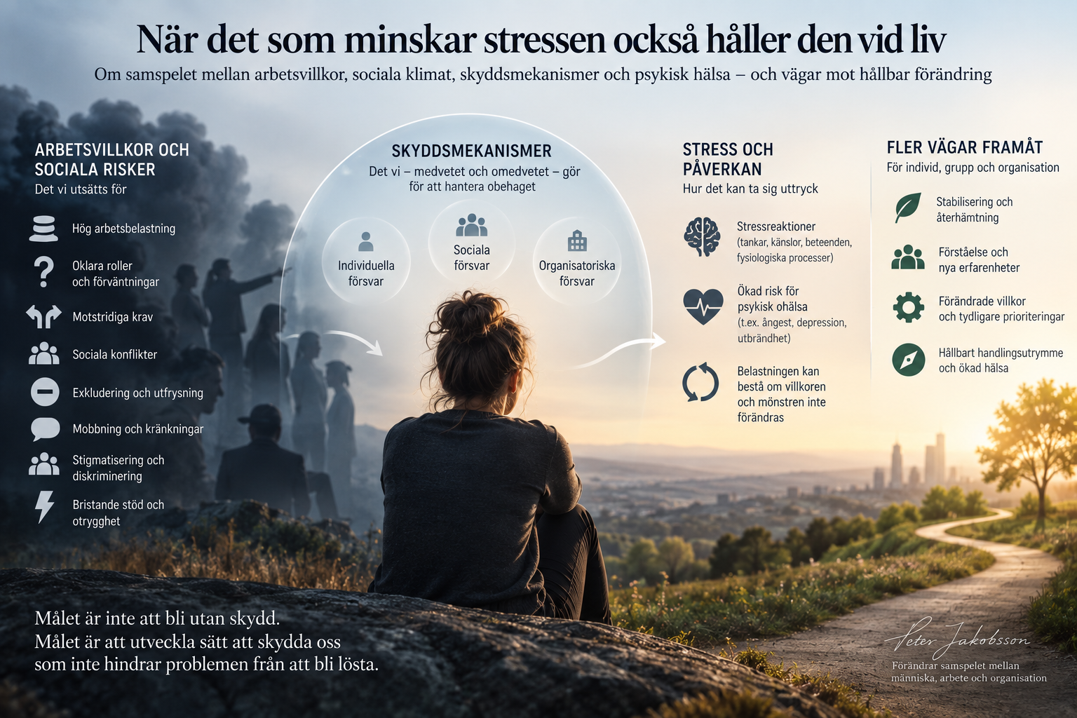 Översikt över samspelet mellan arbetsvillkor och sociala risker, individuella och gemensamma skydd, stressreaktioner samt möjliga vägar till förändring. Resonemanget utvecklas i artikeltexten.